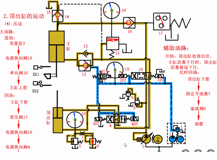 暴力拆解四柱液压机