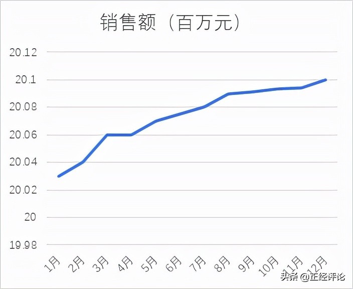 我们能相信统计数据吗？