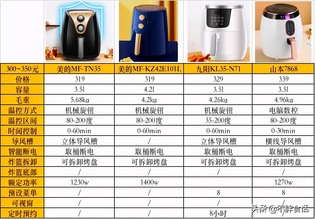 买空气炸锅先看：23款热销空气炸锅详细对比，只买对的不买贵的