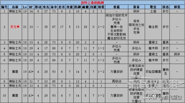 《火焰纹章风花雪月》白云之章-女神的行踪图文攻略