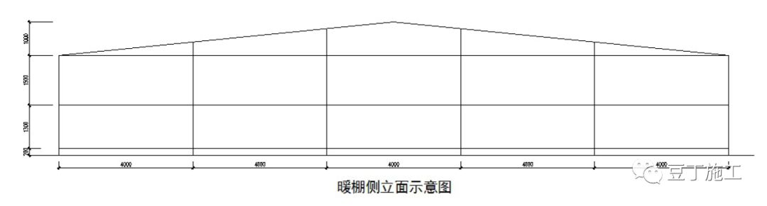 采用暖棚法冬季施工，如何搭设暖棚？实例项目解析（含能耗计算）