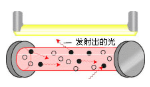 激光器工作原理