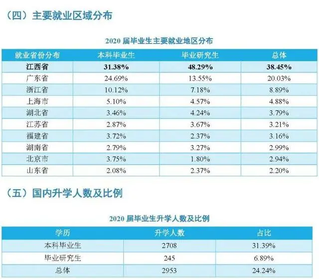 院校解析：南昌大学！了解院校，一文即可