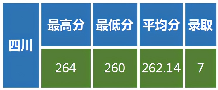 解读低分上985名校的密码，兰州大学是美术艺考生最佳的选择