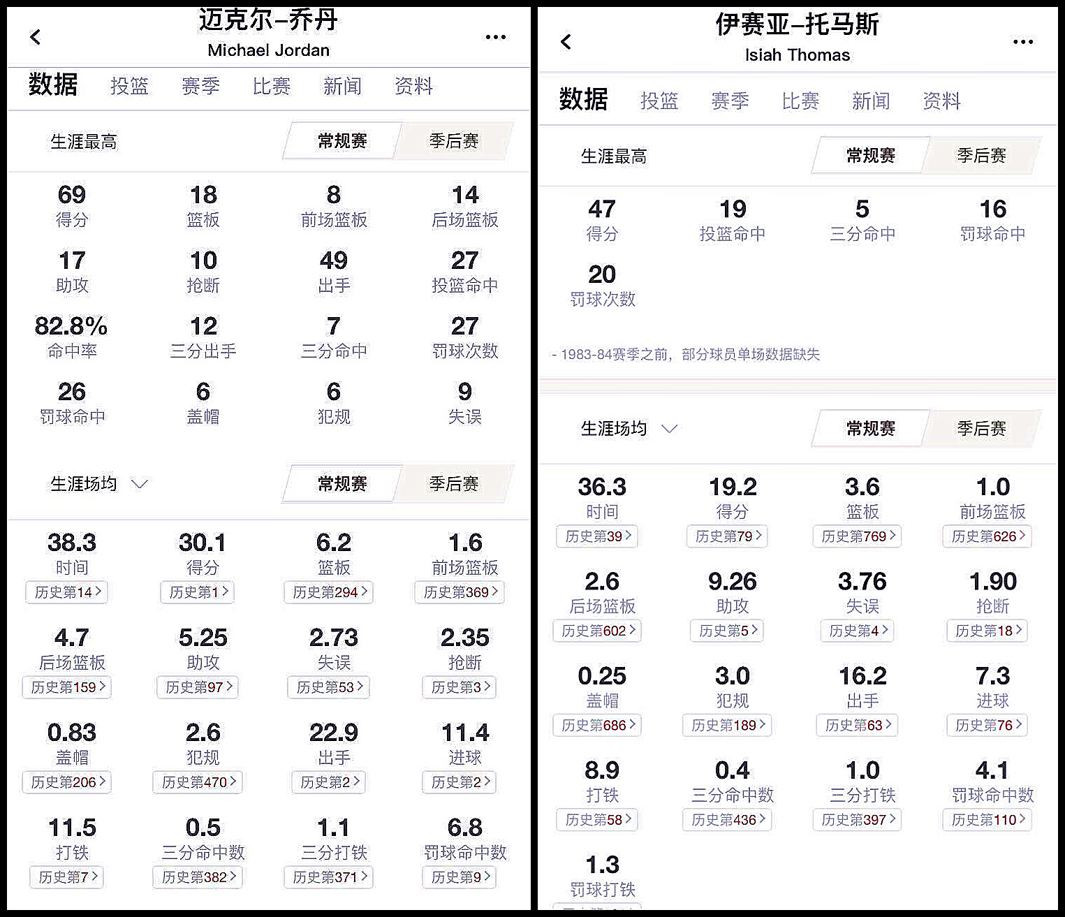 伊塞亚·托马斯(《最后一舞》头号大反派，伊塞亚托马斯有足够的实力与乔丹为敌)