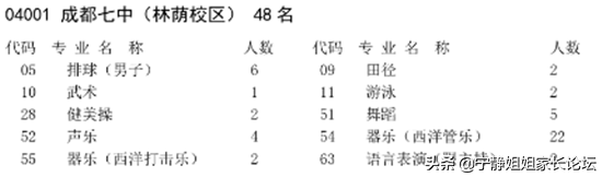 初升高必看！市级指标中哪些高中值得选择？（上篇）