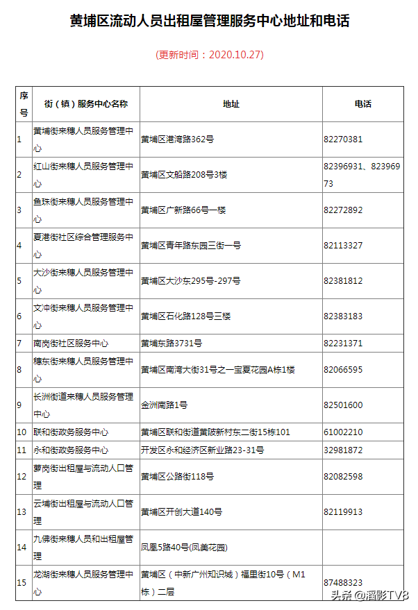 广州居住证,广州居住证怎么办理
