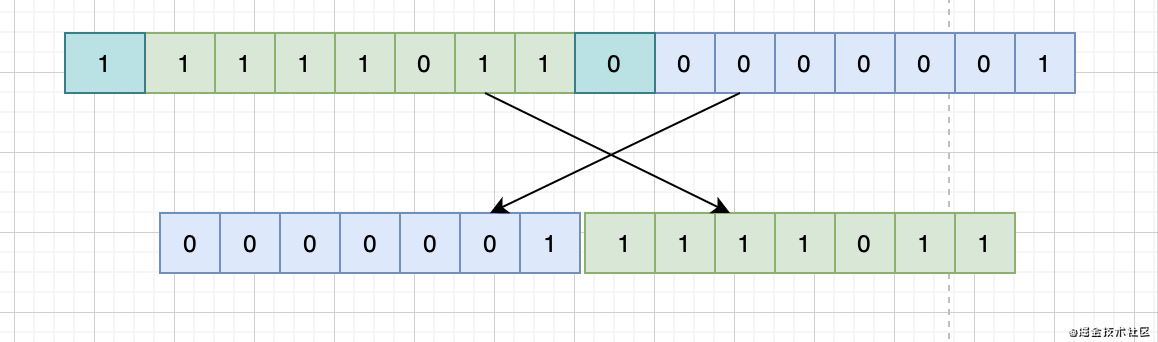 为何微服务都开始用grpc
