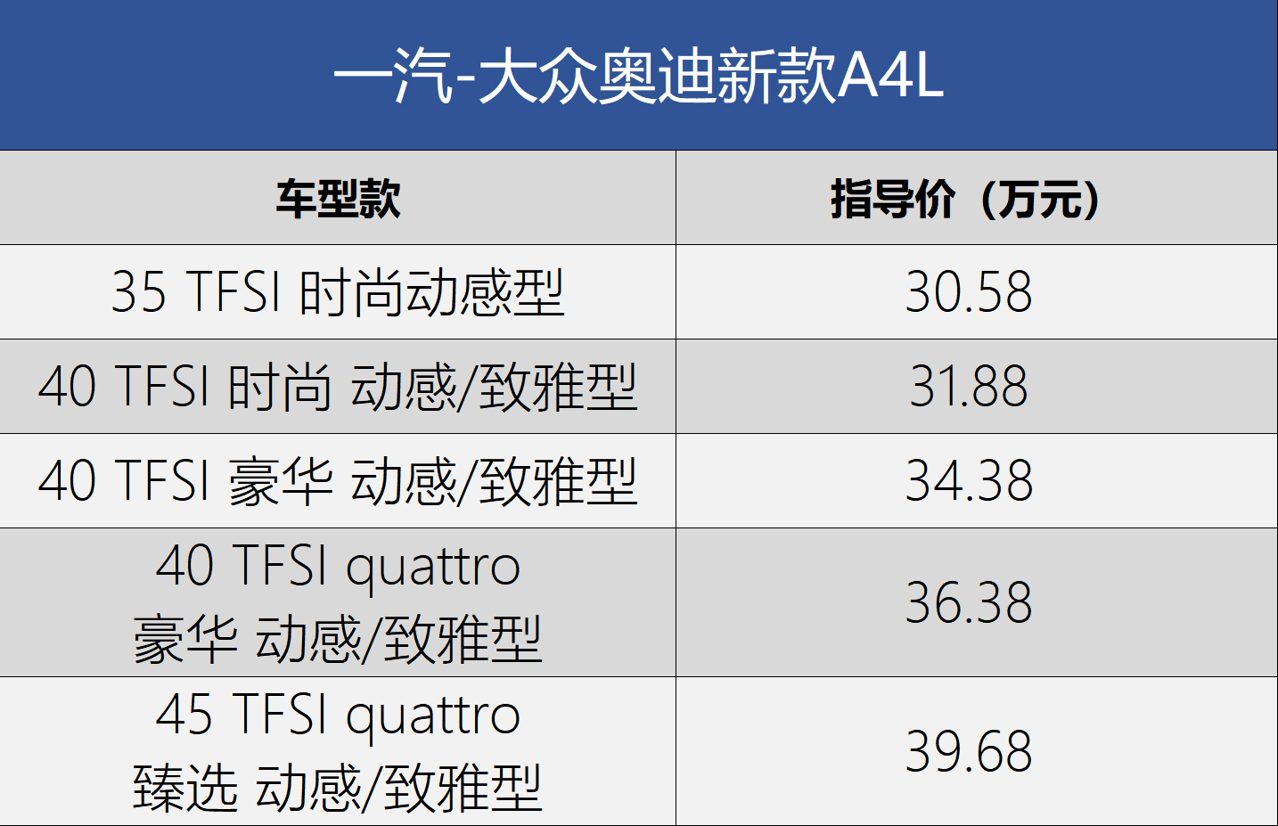 推荐“40豪华”与“45臻选” 新款奥迪A4L全系导购