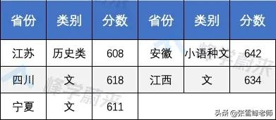 17所高校提前批錄取分數線公布！含清华、北大…高了还是低了？