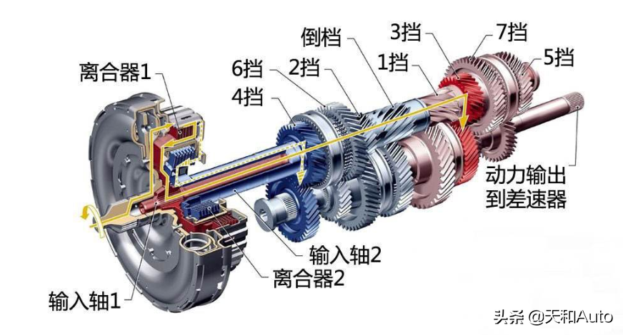 双离合变速器的「耐用性」真的很差吗？