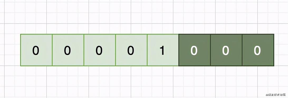 为何微服务都开始用grpc