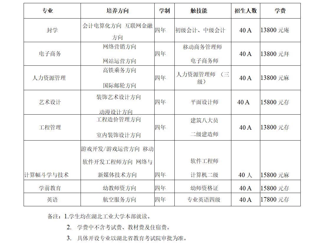 湖北工业大学招生简章2017（湖北工业大学2020全日制本科自考助学班招生简章）