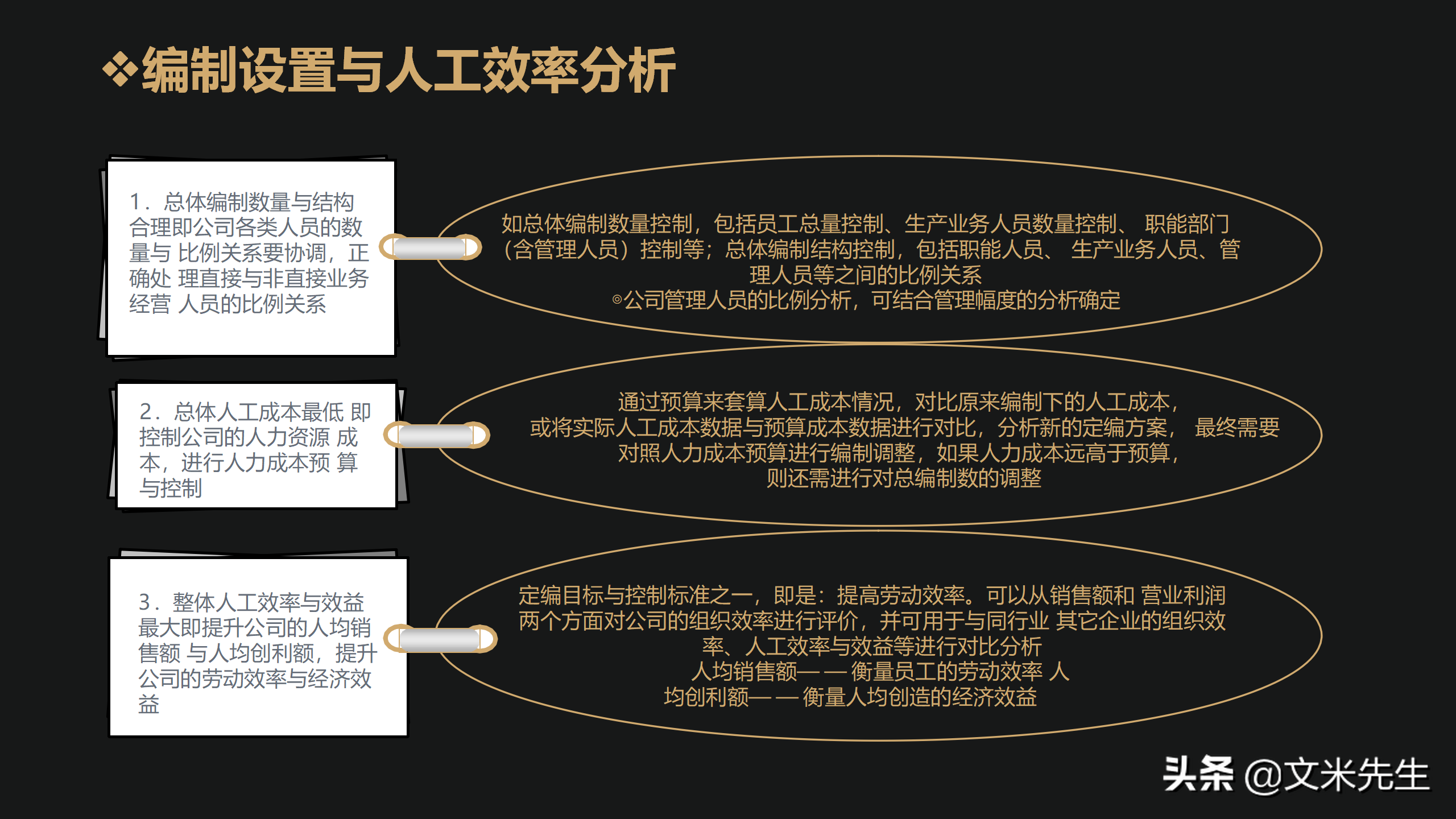 如何做好定责定岗定编定额定员定薪，用“图+表+范例”定岗案例