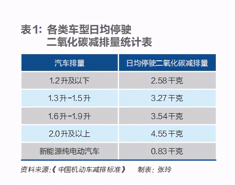 从源头到回收，真正干净的绿色车该是怎样的？