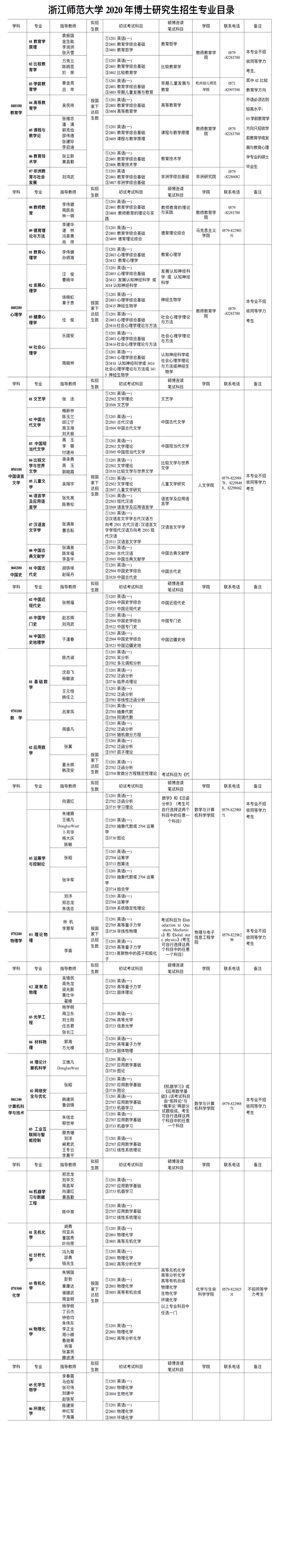 权威发布 | 浙江师范大学2020年学术型博士研究生招生简章