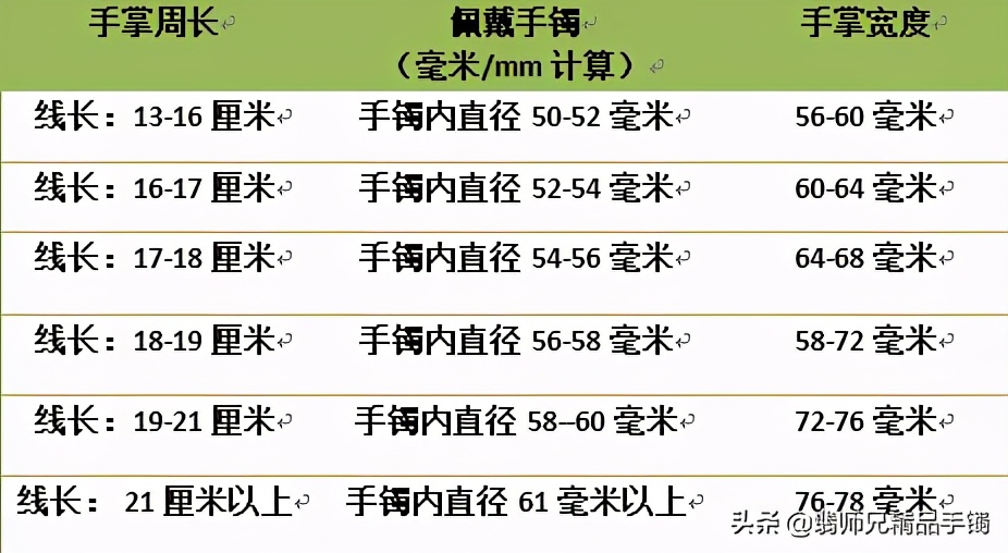 各类翡翠选购要领！学会这几点，选到适合自己的款不是难事