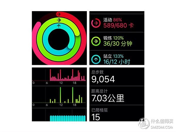 值友使用经验分享：Apple Watch 4 的使用体验