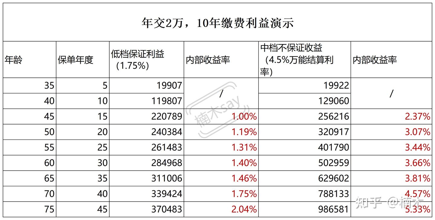 《御享金瑞》，开门红来了，带你擦亮眼