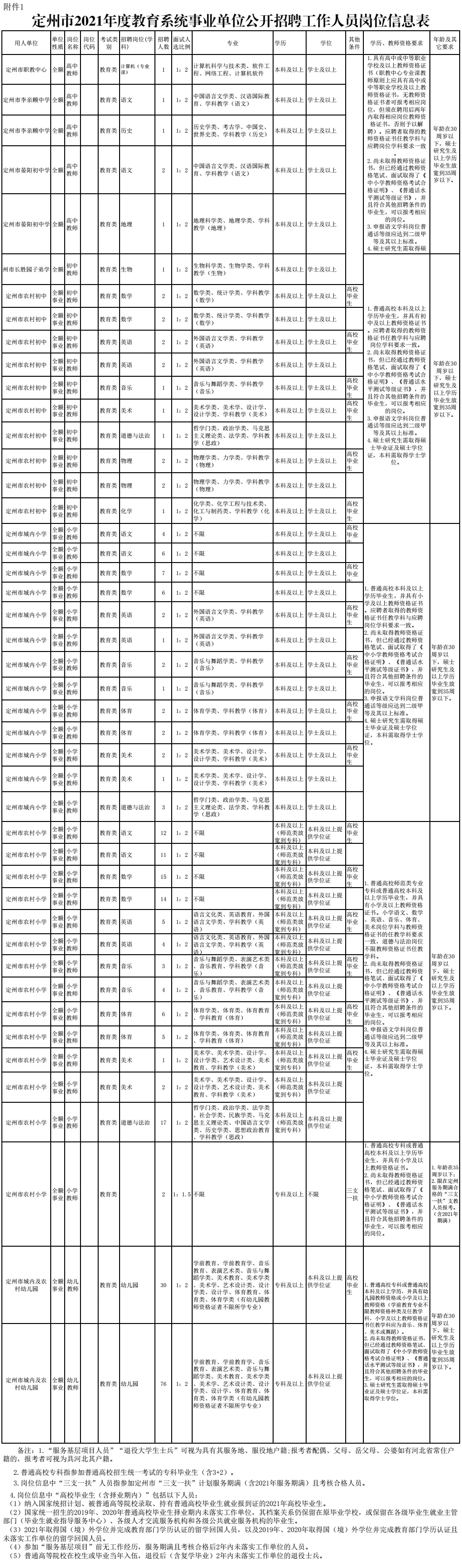 承德县租房,承德县租房子信息