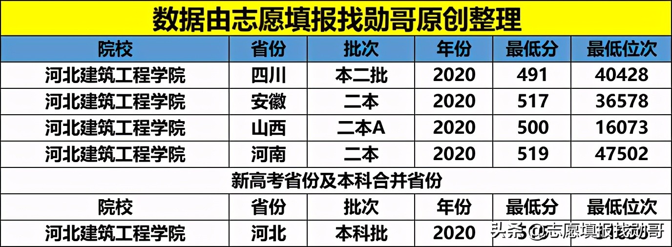 河北这所公办二本大学，低调有实力，却因靠近北京被“埋没”