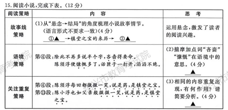 电影剧情怎么写「梳理」
