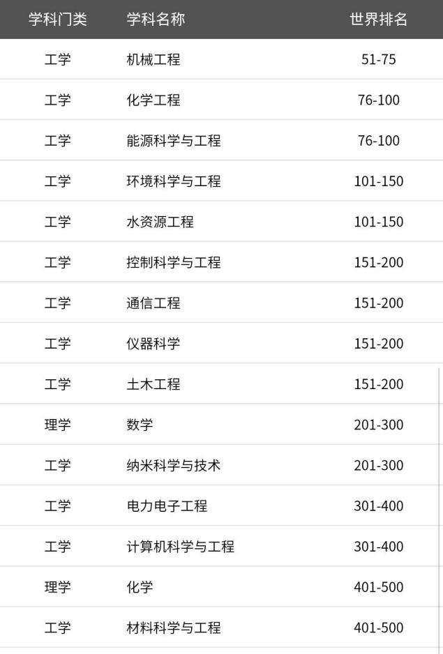 2021考研报名启动！报考华北电力大学，这些
