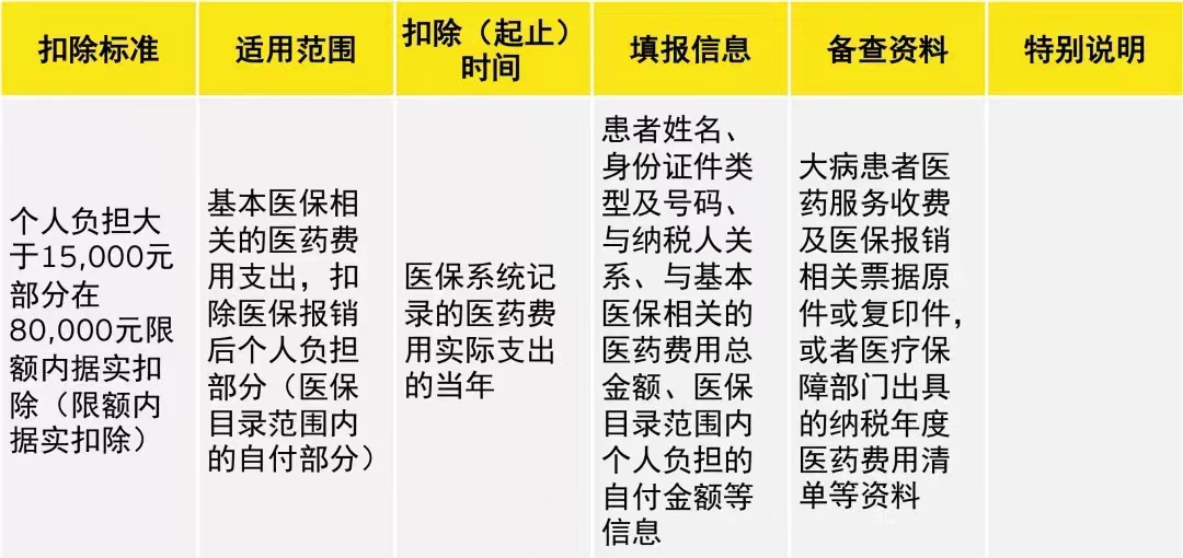 年终奖纳税方式要变，今年有可能是你拿的最多的年终奖了