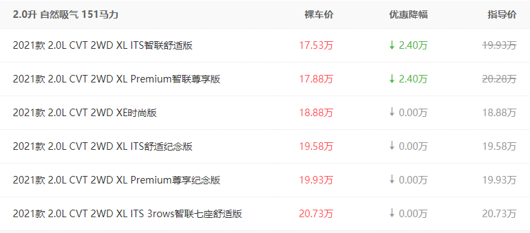 新一代奇骏即将上市，现款优惠两万左右，值得抄底吗？