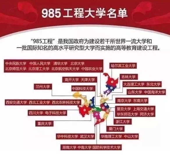 985大学档次排行出炉！第一档实至名归，末流985综合实力引争议
