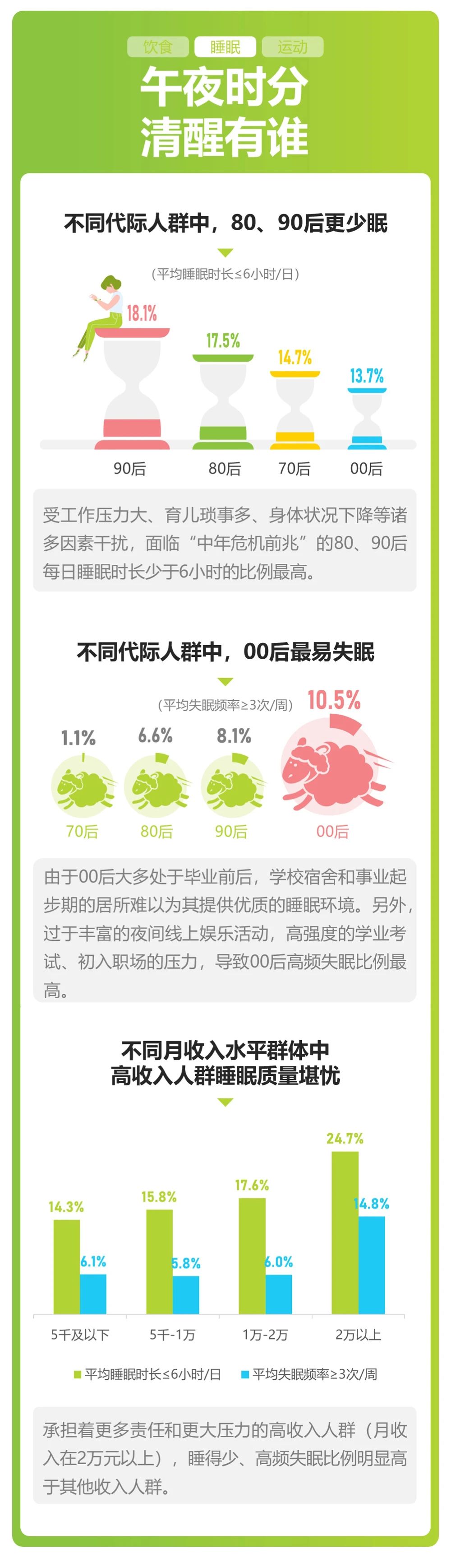 2021年国民运动健康洞察报告