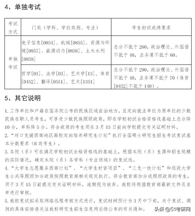24所院校复试线已经公布！快看你过线了吗？来看复试调剂时间表