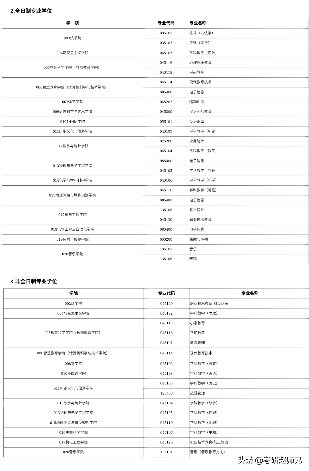 江苏师范大学考研信息—以省命名的师范类高校，被考研人忽视了