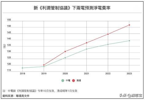 2019年香港这些都涨价了！麦当劳、港铁、电费、停车费……