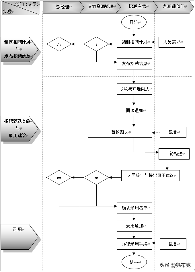 网络招聘计划书（精细化管理）