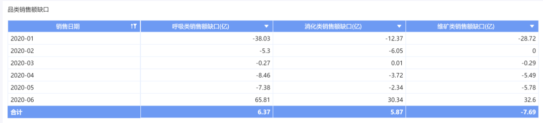 「经营分析报告」怎么做？这套模板让领导一看就懂