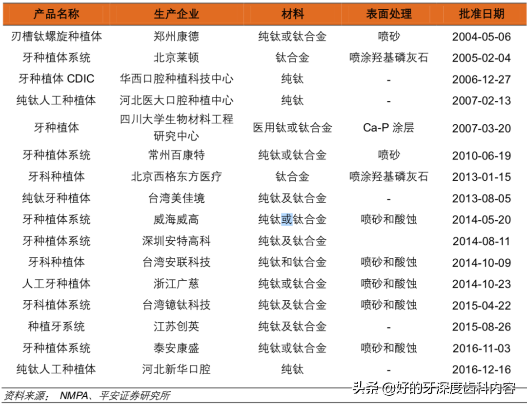 齿踱·韩国｜种植牙国货翻盘小史