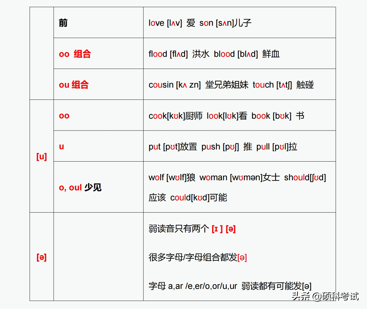 28个元音发音对应的字母与字母组合发音，实用干货，建议家长收藏