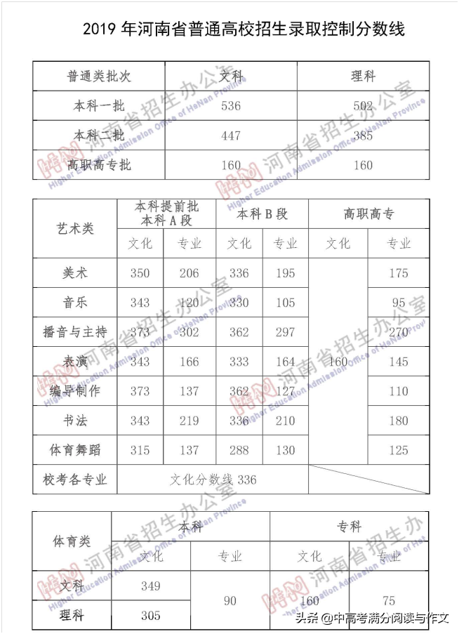 2019河南高考、对口招生、专升本分数线：河南招生考试信息官网