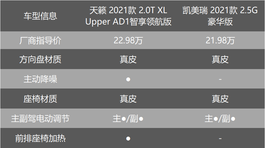 20万预算，日系双雄天籁、凯美瑞谁更值得买？