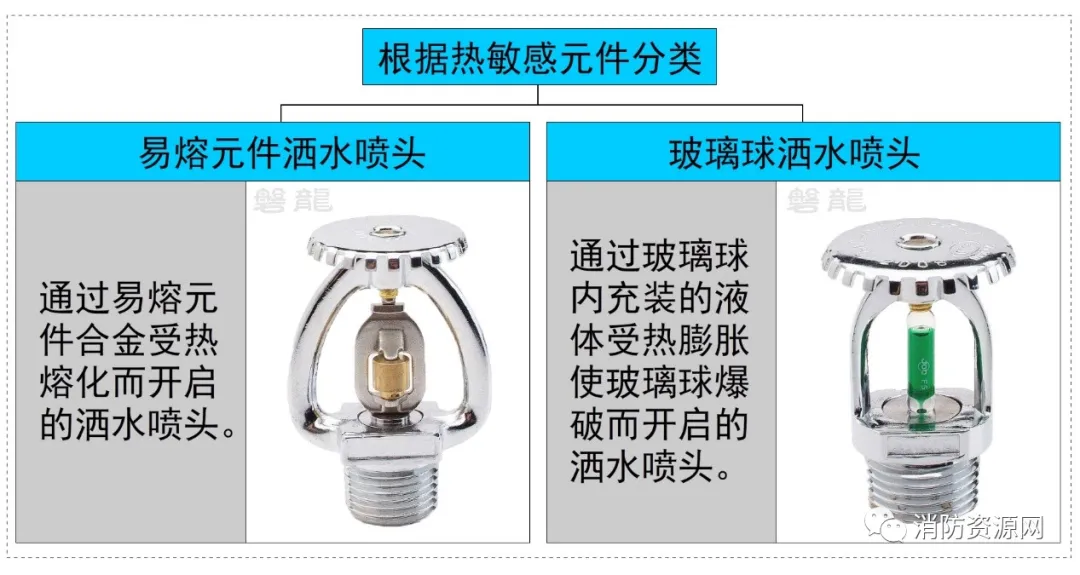 喷头的种类有哪些（洒水喷头大全自动喷水灭火系统）