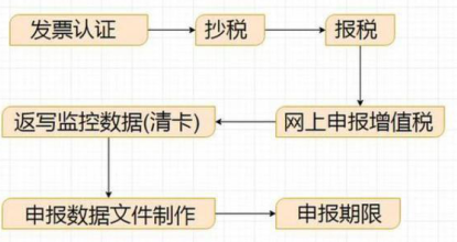 网上申报纳税,网上申报纳税怎么申报