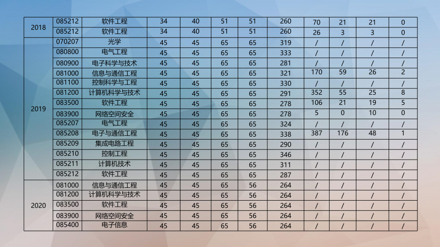 郑州大学院系专业全面解读——软件学院