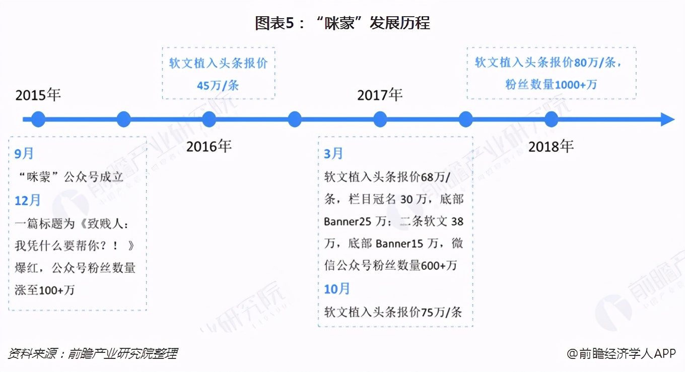 初代毒鸡汤教主咪蒙：我贩卖焦虑割韭菜，但我是个好商人