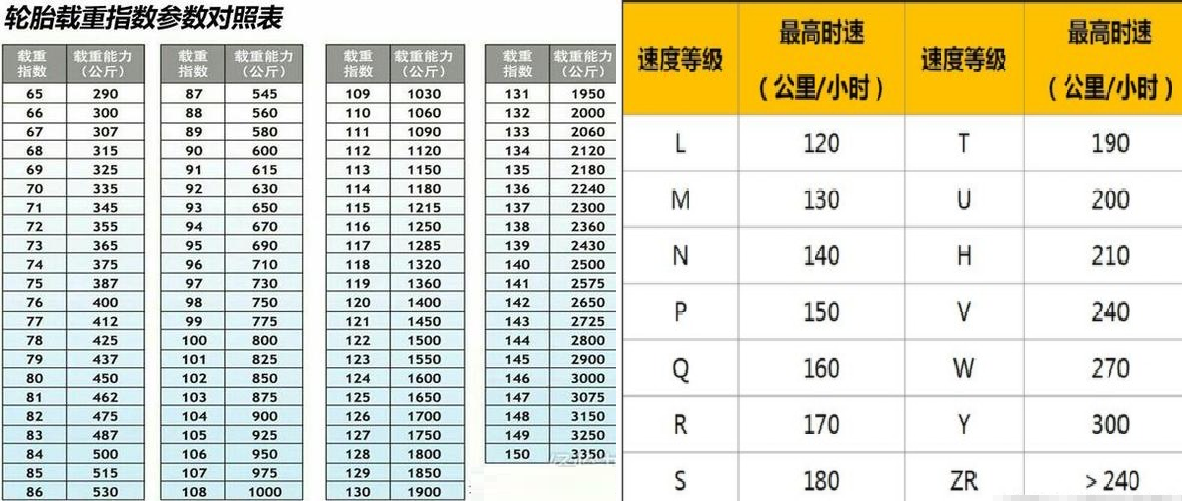 如何挑选最合适的轮胎？搞不清楚轮胎表面字母，你就是小白