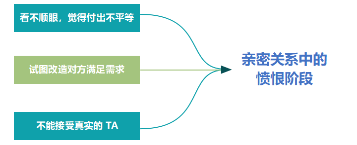 三步挽回曾经很爱你的前女友