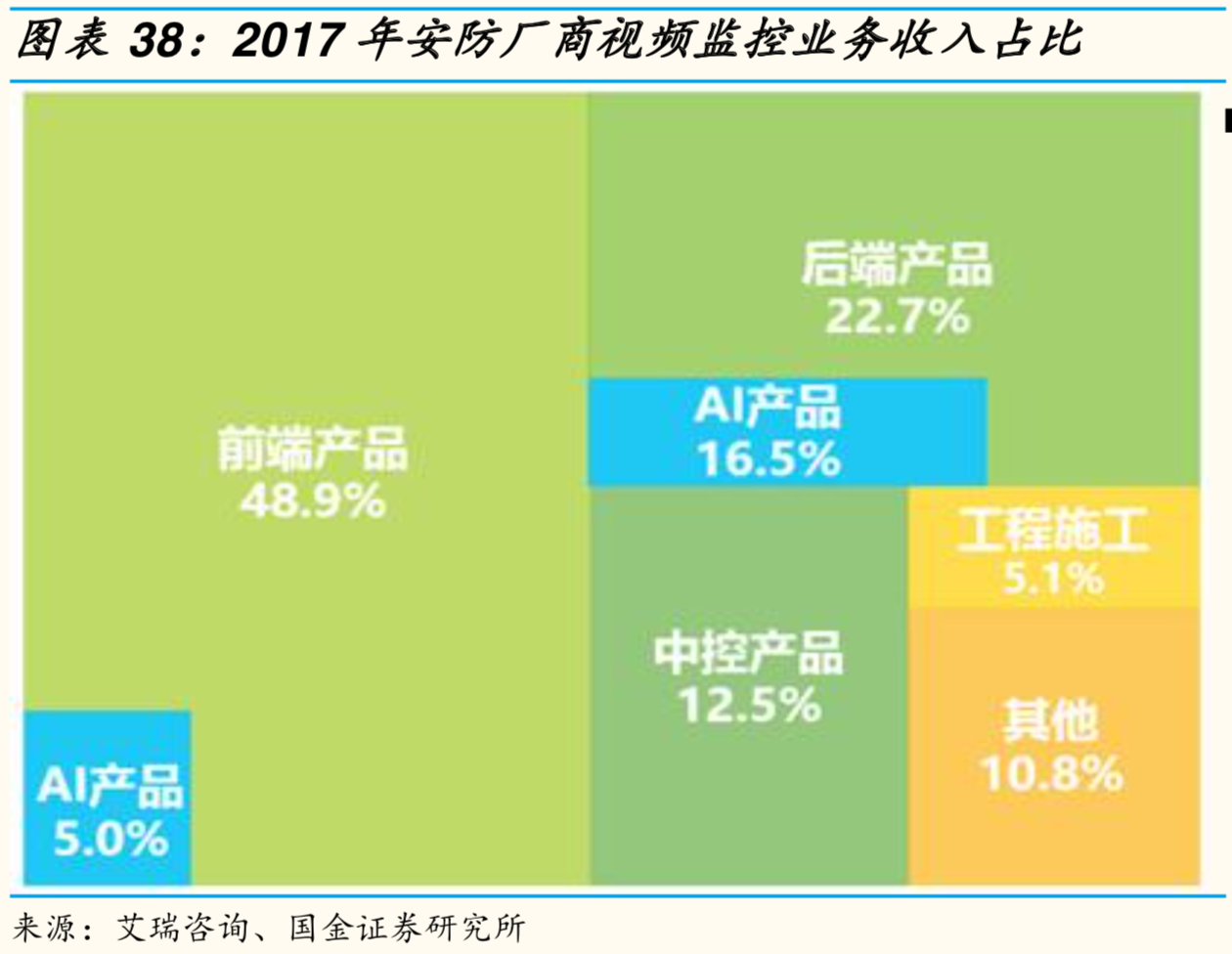 人工智能深度研究——电子应用篇