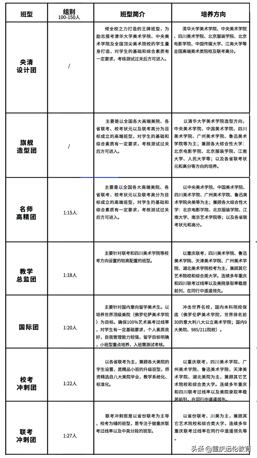 美术高考培训学校线上参观指南！足不出户，“云”游远伦教育！