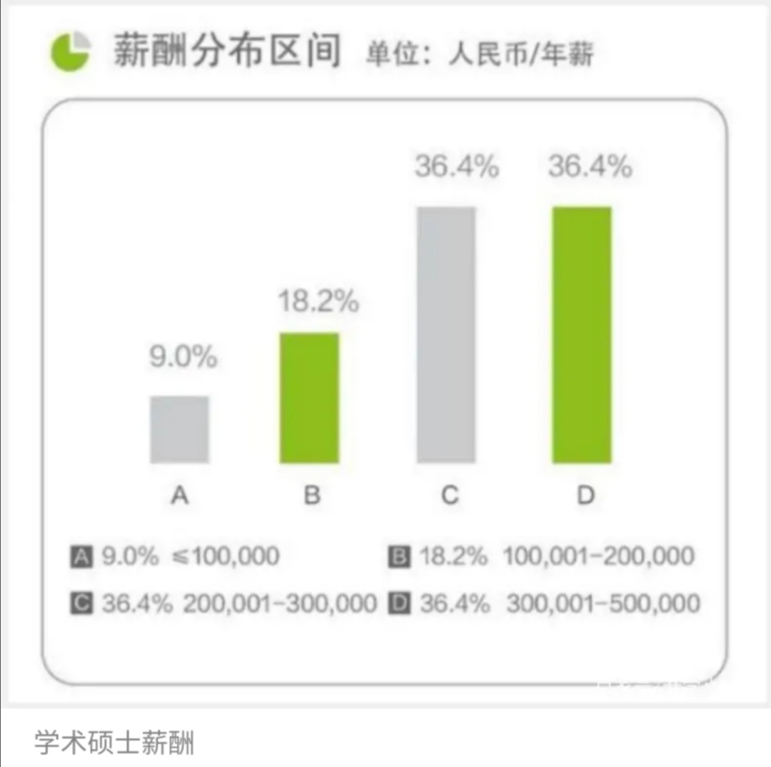 北大光华学院2020届薪酬统计，知道为什么只招收状元级别的了