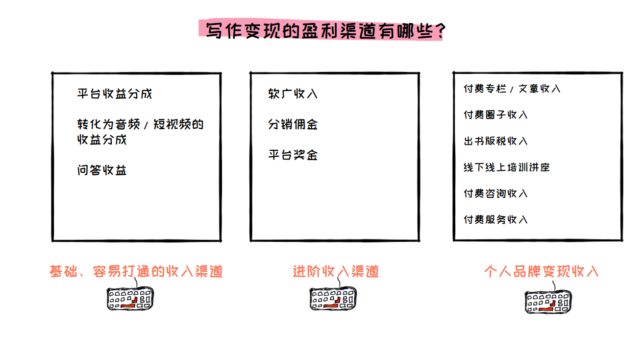 零基础新手投稿公众号赚钱指南：十大易过稿平台推荐